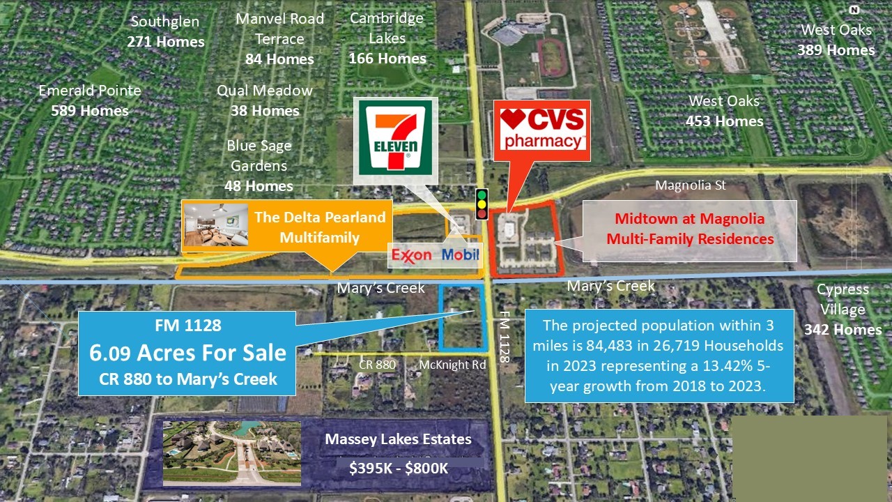 3638 Manvel Road , Pearland, TX, 77584 | 49501980 | Realty Texas LLC