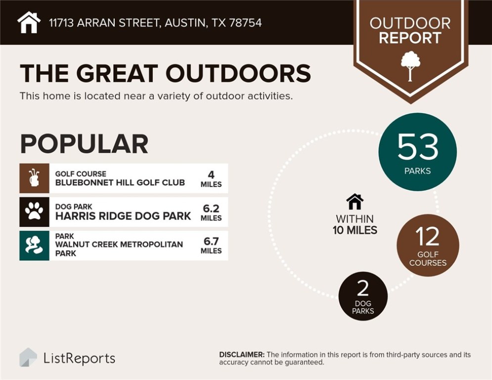 1313 E 52nd Street 105 , Austin, TX, 78723 | 5918775 | Realty Texas LLC